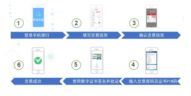 移动应用安全架构——CFCA手机盾V2.0(图2)